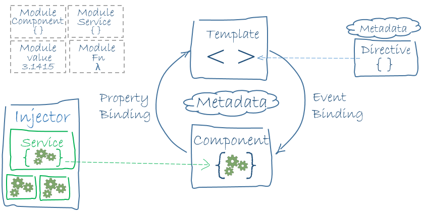 Java: Data Structures - LinkedIn